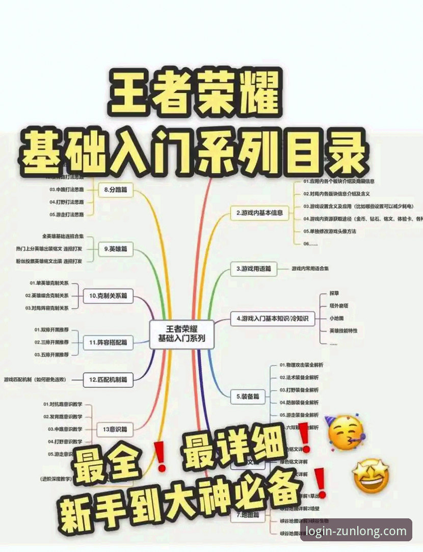尊龙平台登录完整指南：从新手到高手的王者之路攻略